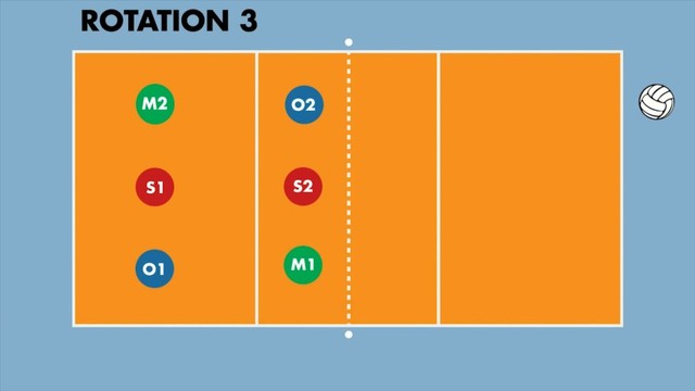 Posisi 4 dalam Bola Voli