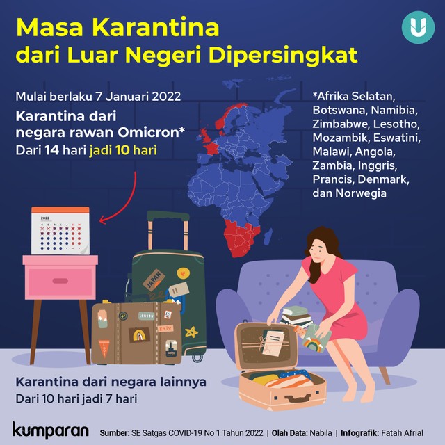 Infografik: Masa Karantina Dari Luar Negeri Dipersingkat | Kumparan.com