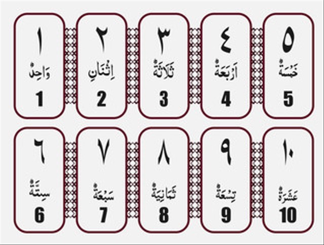 Arab bahasa 1-100 dalam nombor Angka Dalam