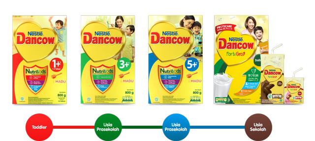 Produk susu DANCOW. Dok: dancow.co.id