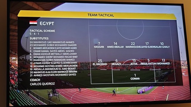 Tayangan Piala Afrika Perlihatkan Mesir Main dengan Formasi Nyeleneh 5-5-0 (1)