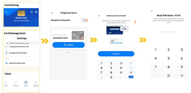 Cara Aktivasi Kartu Kredit Mandiri, Ini 3 Langkah Super ...