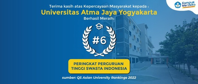 Universitas Atma Jaya Yogyakarta (UAJY) raih peringkat 6 sebagai perguruan tinggi swasta terbaik di Indonesia versi QS AUR 2022. Foto: istimewa