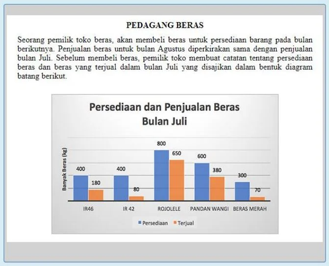 5 Contoh Soal AKM Numerasi SMA Dan Kunci Jawabannya | Kumparan.com