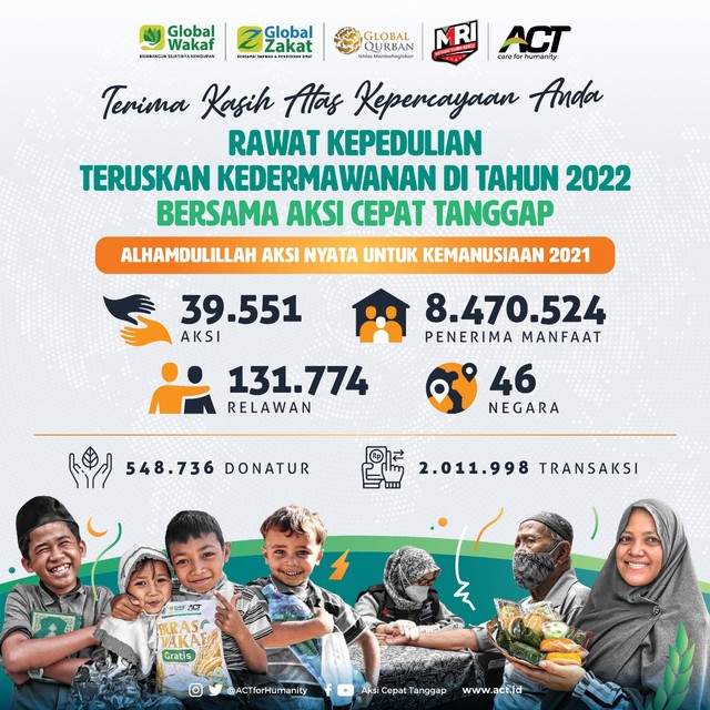 Infografis distribusi bantuan kemanusiaan ACT selama 2021 (ACT News)