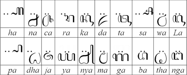 Hanacaraka Pasangan Aksara Jawa