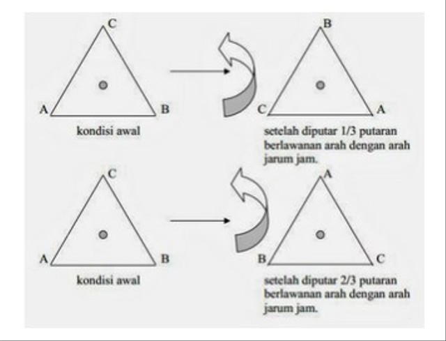 Pengertian Simetri Putar dan Jenis Simetri Lainnya dalam Ilmu Matematika (2)