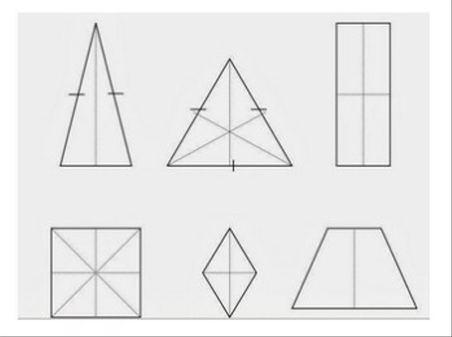 Pengertian Simetri Putar dan Jenis Simetri Lainnya dalam Ilmu Matematika (3)
