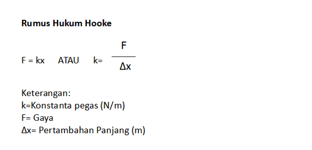 Contoh Soal Hukum Hooke