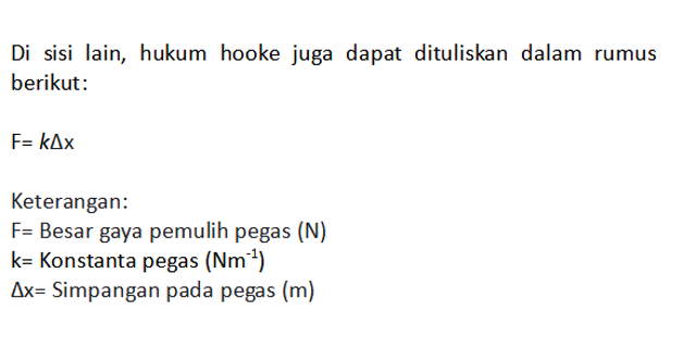 Rumus Hukum Hooke Dalam Ilmu Fisika Lengkap Dengan Contoh Soalnya ...