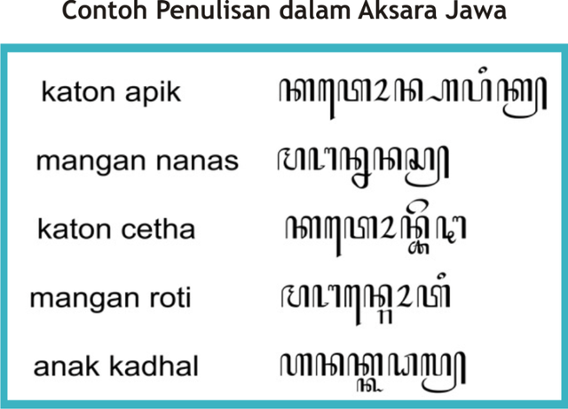 Mengenal Fungsi Aksara Jawa Hanacaraka Pasangan (46533)