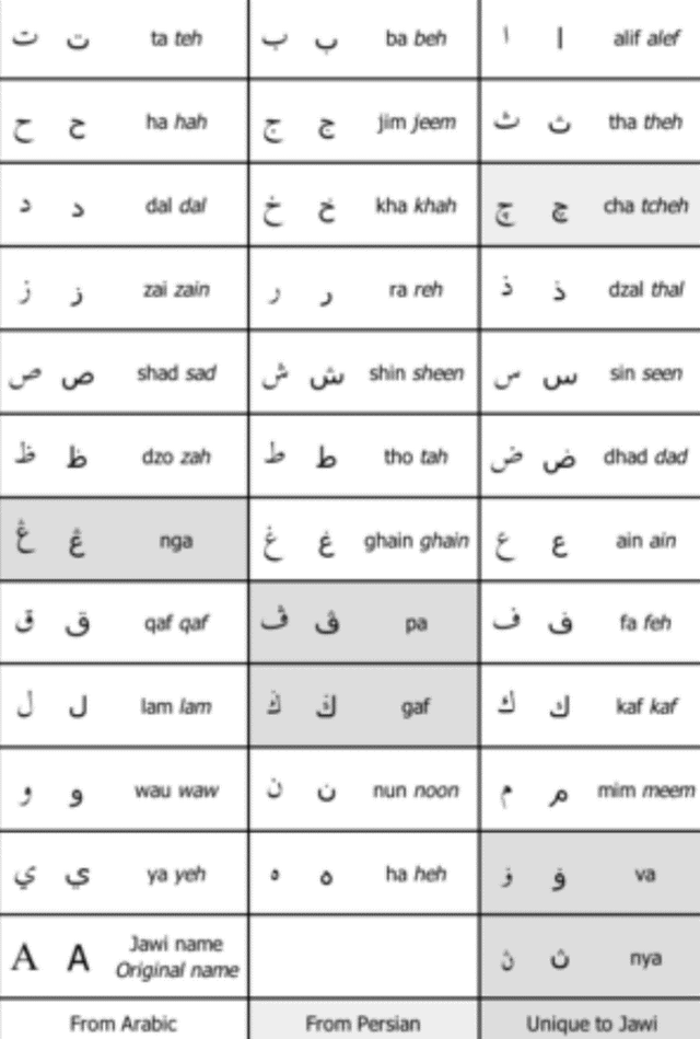Arab ke bahasa melayu maksud Terjemahan Bahasa