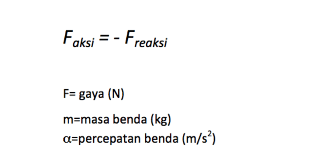 Contoh Hukum Newton 3 Lengkap Dengan Rumus Dan Teorinya 5193