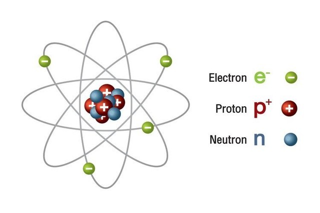 Ilustrasi Neutron, Proton, dan Elektron. Foto: Pixabay