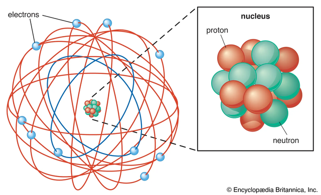 Salah satu teori atom yang berkembang adalah model atom Rutherford. Foto: Birtannica