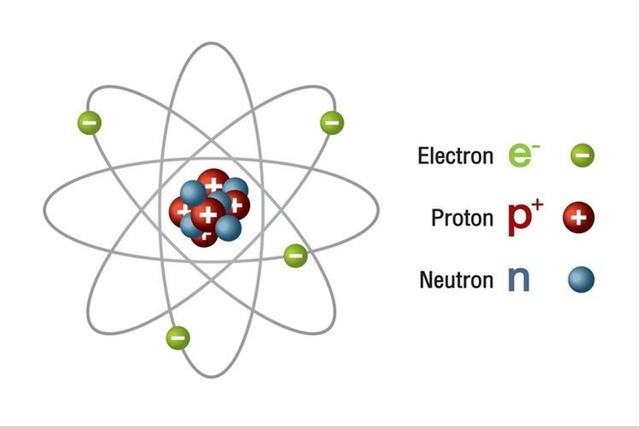 Susunan Atom Dan Partikel-Partikel Penyusunnya | Kumparan.com