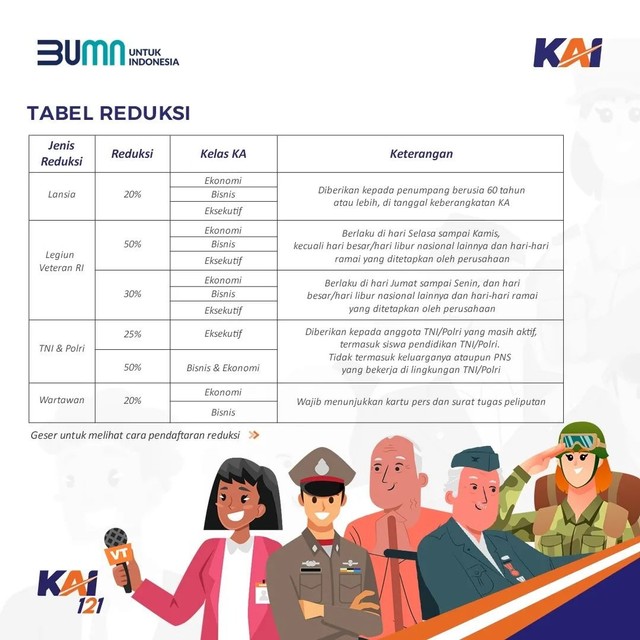 KAI Beri Diskon Tarif Untuk Lansia, Ini Syarat Dan Cara Dapatnya ...