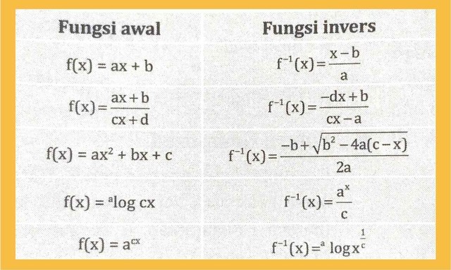 Mengenal Rumus Fungsi Invers Dan Contoh Soalnya Kumparan Com