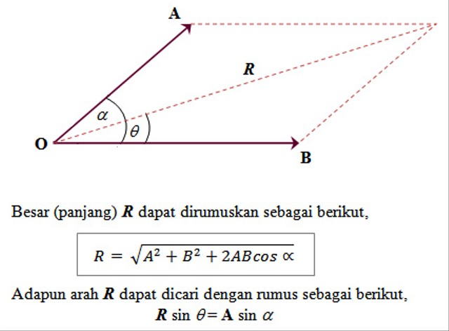 Contoh Soal Penjumlahan Vektor Metode Jajar Genjang dan Kunci