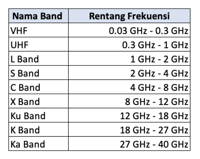 Jaringan 5G Berbahaya? | Kumparan.com