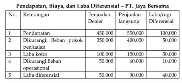 Mengenal Akuntansi Manajemen Dan Contoh Penerapannya | Kumparan.com