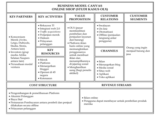 Bisnis Model: Pengertian, Komponen, hingga Contohnya | kumparan.com