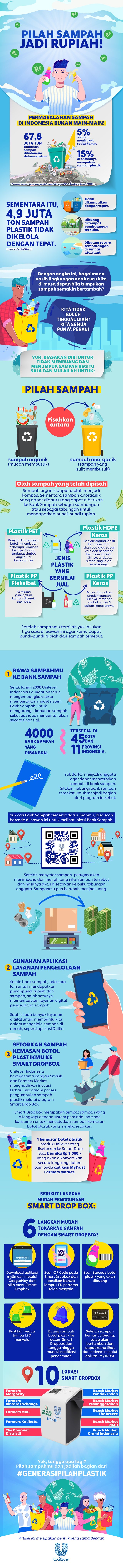 Pilah Sampah Jadi Rupiah bersama Unilever Indonesia. Dok. kumparan. 