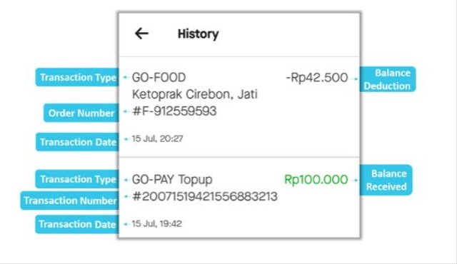 Cara Melihat Bukti Transfer GoPay Dengan Mudah | Kumparan.com