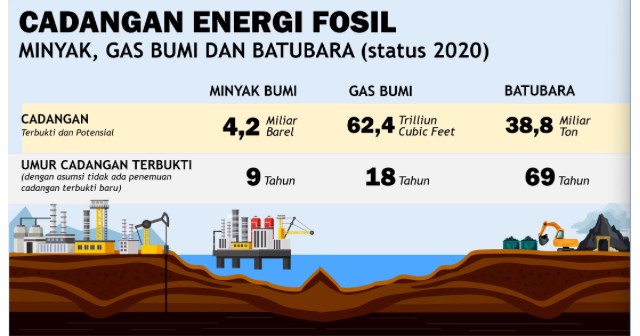 Nasib Batu Bara Dalam Transisi Energi G20 | Kumparan.com