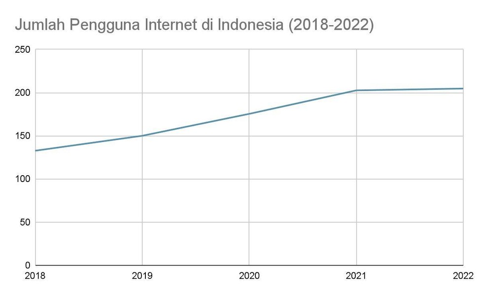 grafik internet indonesia.jpeg