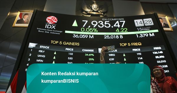 IHSG Ditutup Menguat 0,20 Persen ke Level 7.952