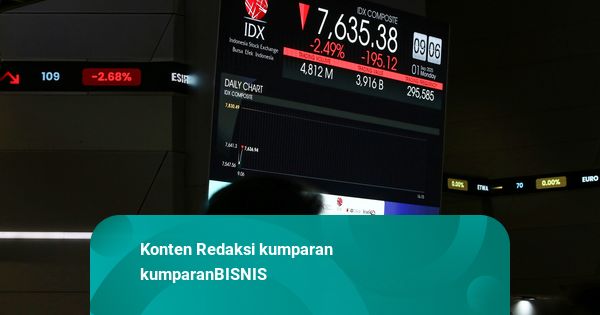 IHSG Ditutup Anjlok 2,57 Persen, Saham FUTR hingga CBRE ARB