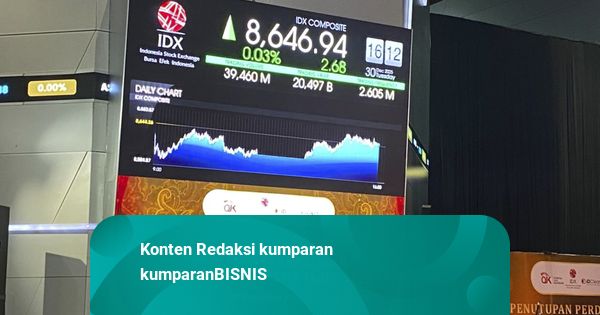 Populer: Amazon Service Tak Jadi Pemungut PPN; IHSG 2025 Ditutup di 8.646,9