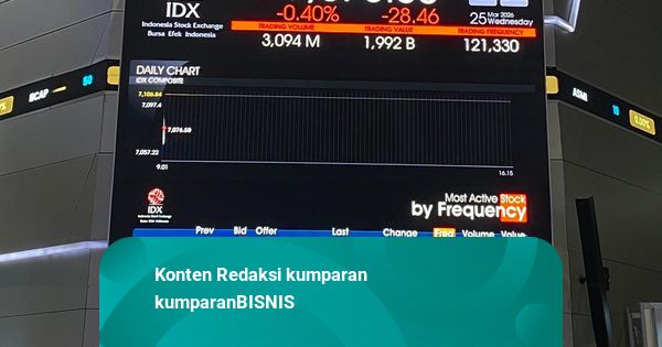 IHSG Diproyeksi Melemah, Investor Khawatir Ketidakpastian di Selat Hormuz