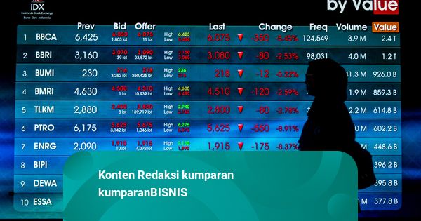 IHSG Ditutup Turun 0,32 Persen ke 7.106