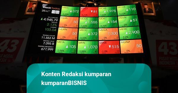 IHSG Ditutup Naik 0,30 Persen, Rupiah Menguat ke Rp 15.693