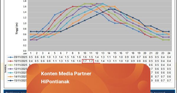 Peringatan Dini BMKG, Pasang Surut Air Laut di Pontianak Masih Berpotensi Tinggi