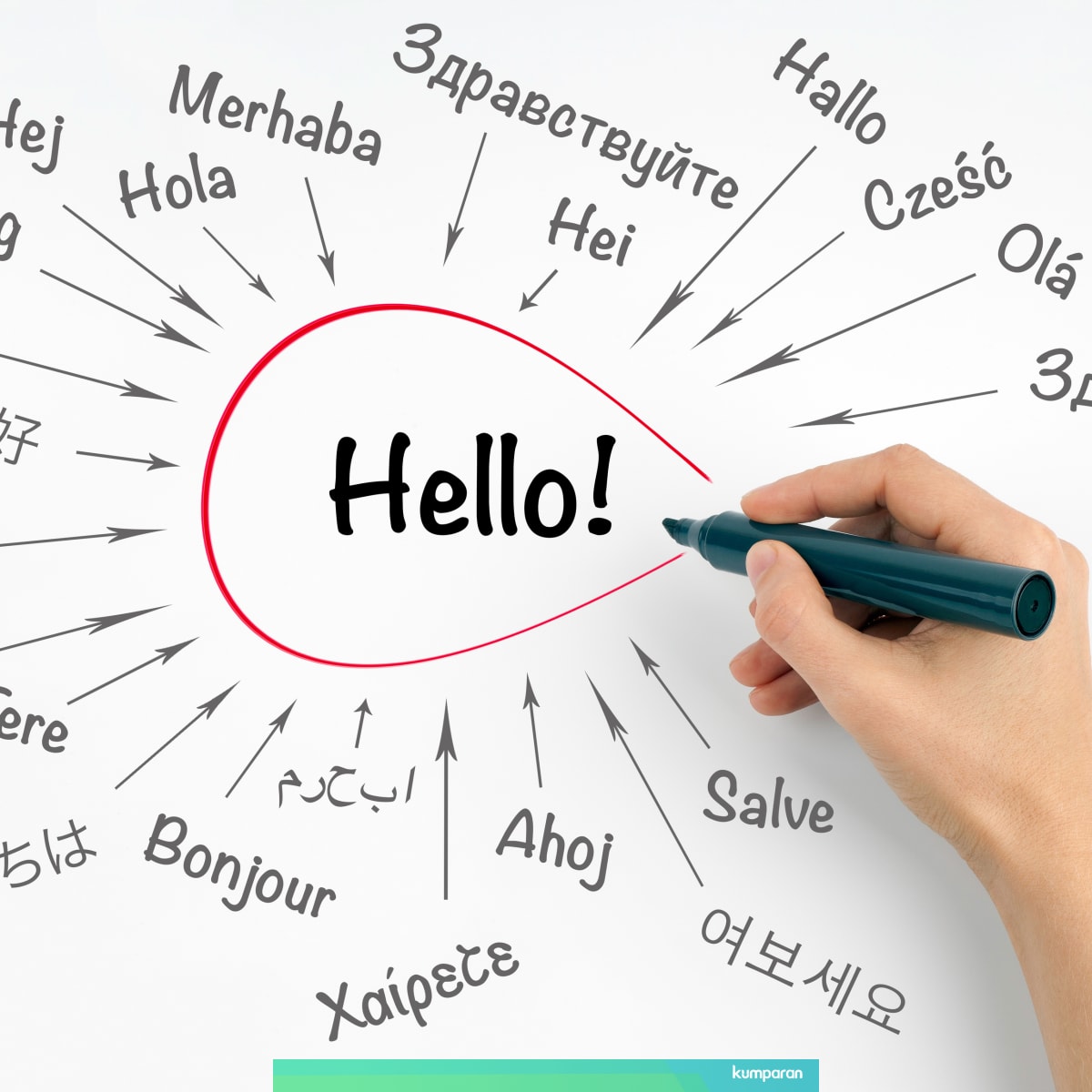Kosakata Bahasa Belanda Ini Dipengaruhi Bahasa Indonesia