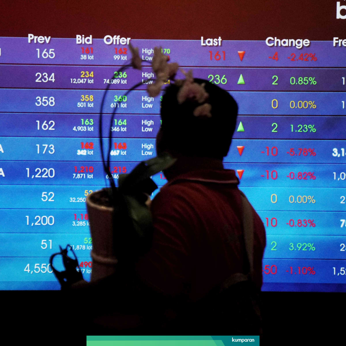 Ipo Di Bursa Saham Soho Dan Puri Kompak Melejit Kumparan Com