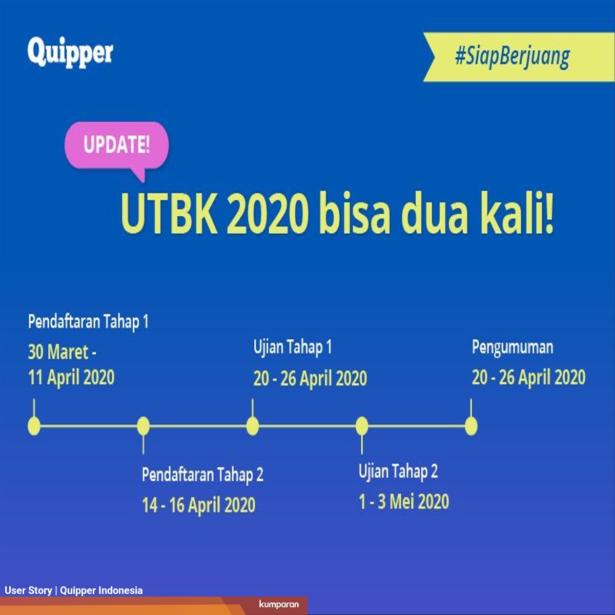 Info Utbk Sbmptn 2020 Terbaru Kumparan Com