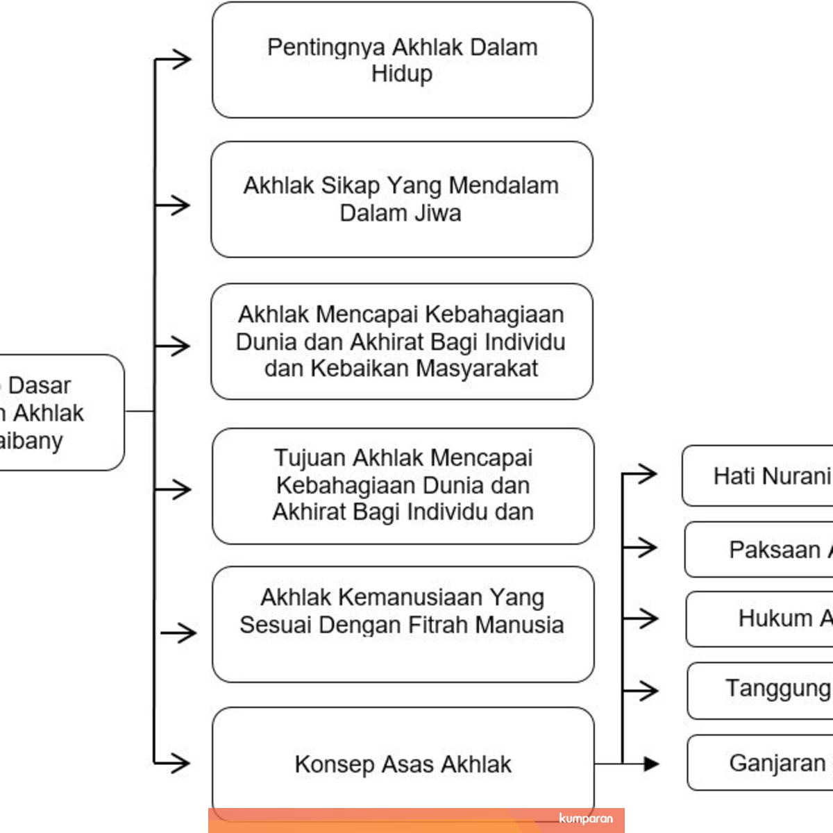 Prinsip Dasar Falsafah Akhlak Al Syaibany Dan Implikasinya Dalam Pendidikan Kumparan Com