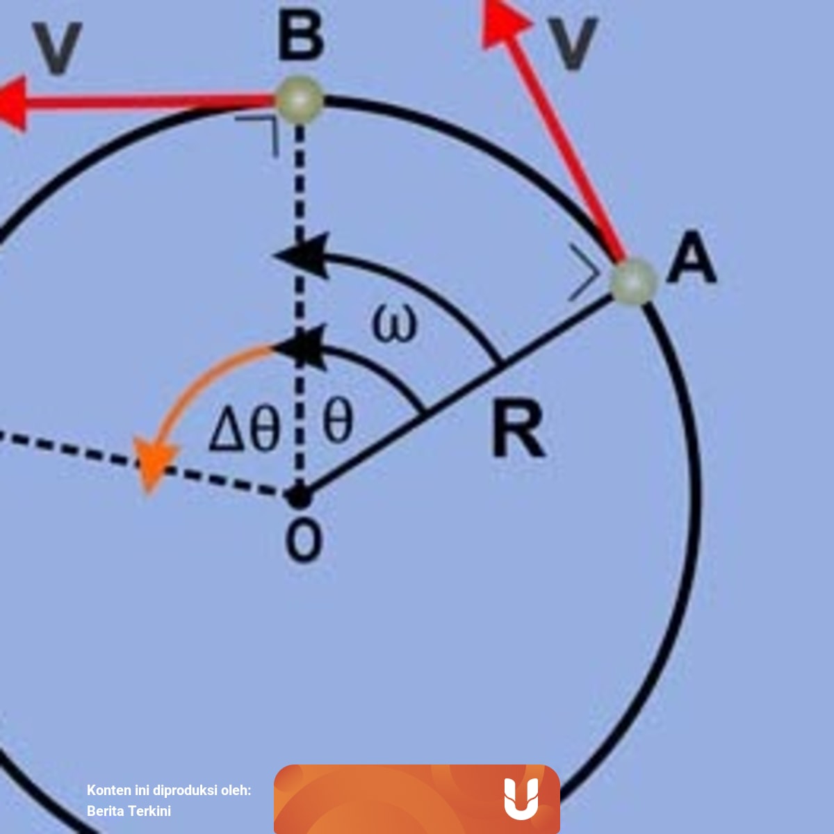 Rumus Kecepatan Sudut Dan Linier Beserta Contoh Pengerjaannya Kumparan Com
