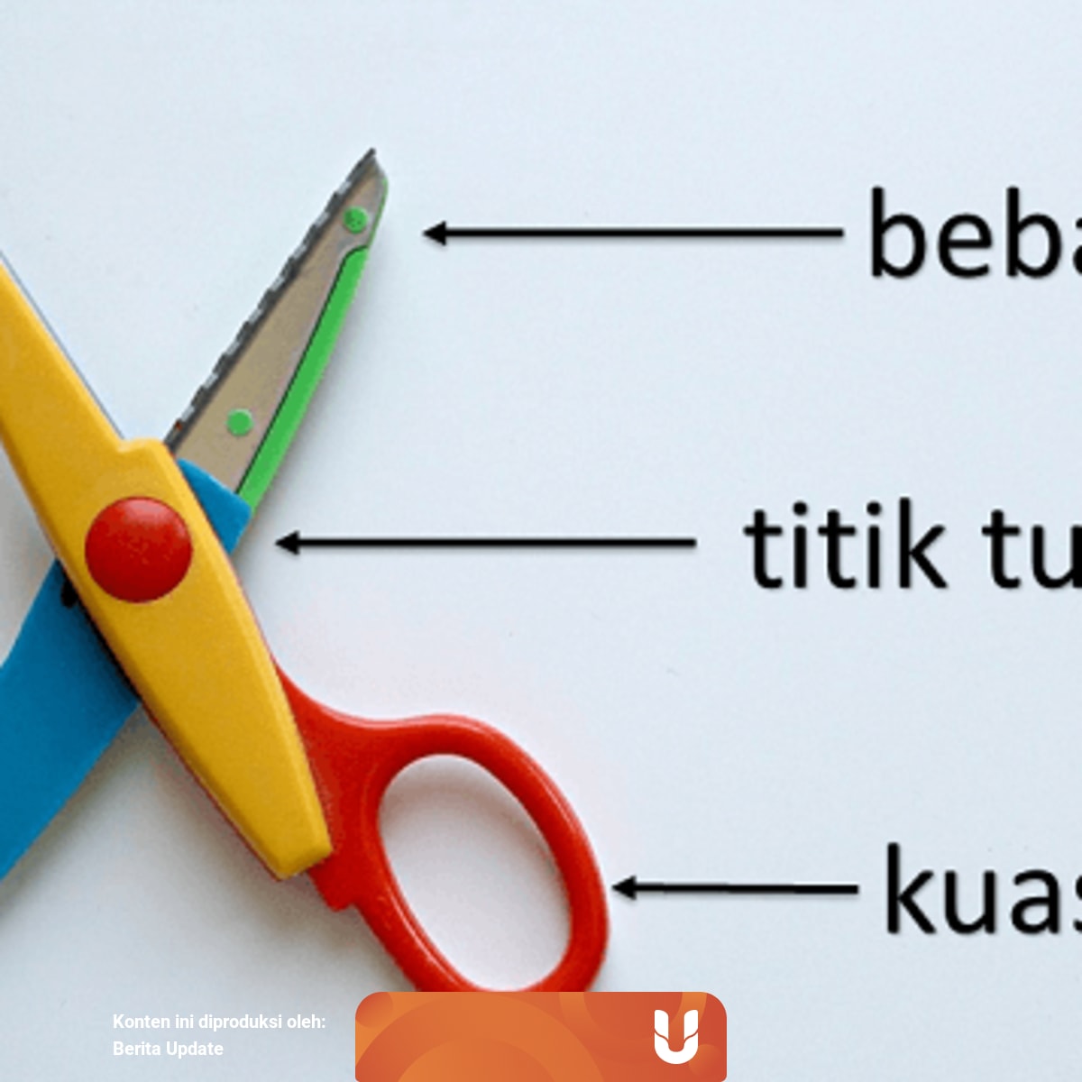 Penjelasan Mengenai Pesawat Sederhana Kumparan Com