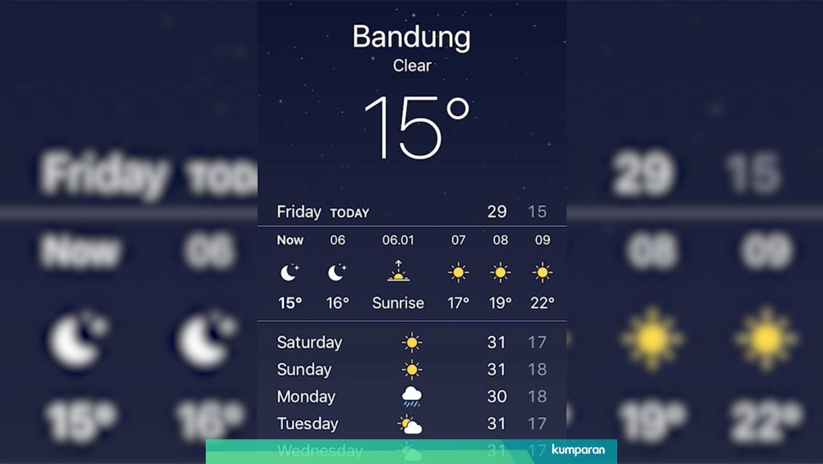 Bandung Mencapai 15 Derajat Celcius Ada Apa Kumparan Com