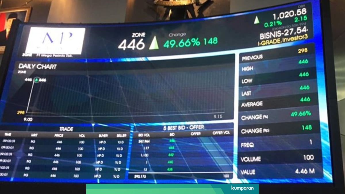 Distributor Nike Indonesia Incar Laba Rp 43 Miliar Tahun Depan Kumparan Com