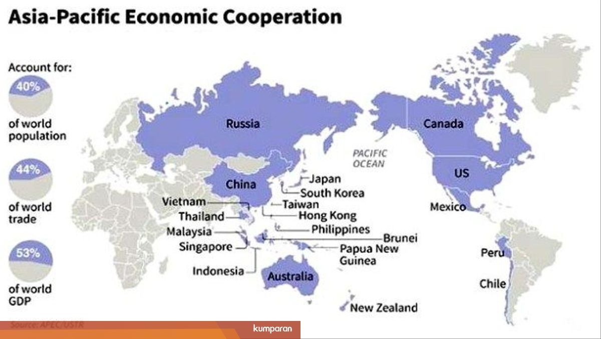 Asia Pasifik Menjadi Perdagangan Bebas Di Dunia Kumparan Com