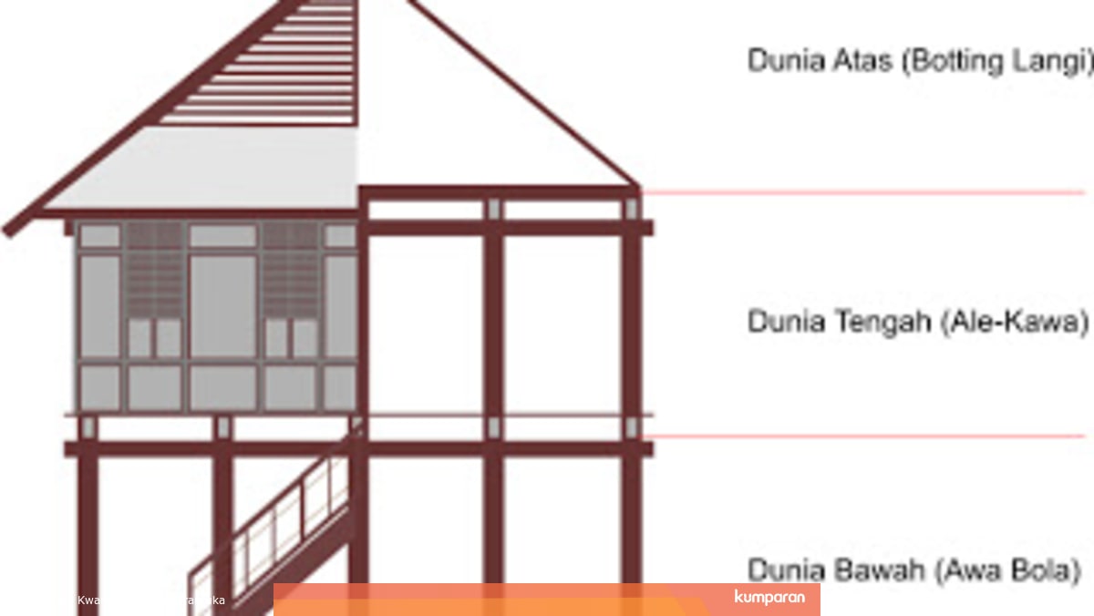 Sudah Tahu Filosofi Rumah Adat Bugis Yuk Tonton Video Karya Pramuka Ini Kumparan Com