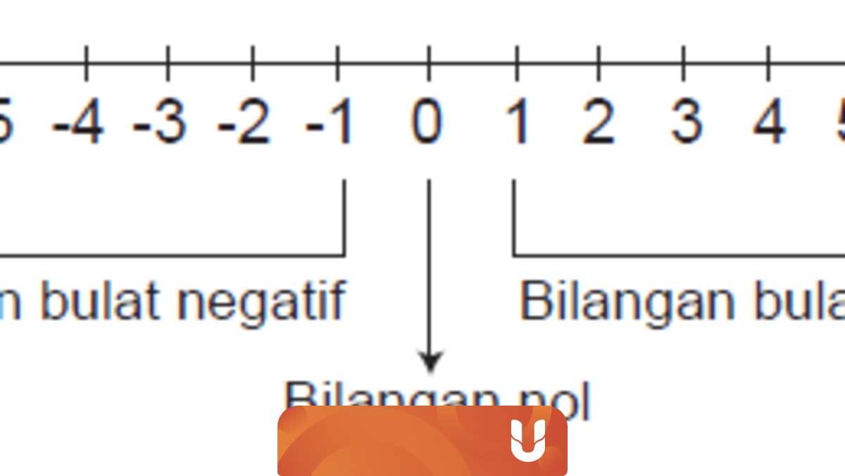 Negatif Dibagi Negatif Hasilnya Cara Golden