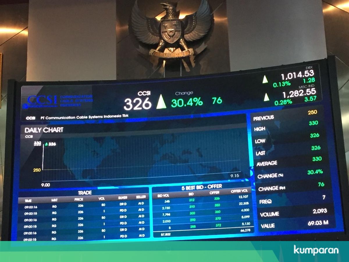 Ipo Saham Perusahaan Serat Optik Ini Melonjak 30 Persen Kumparan Com