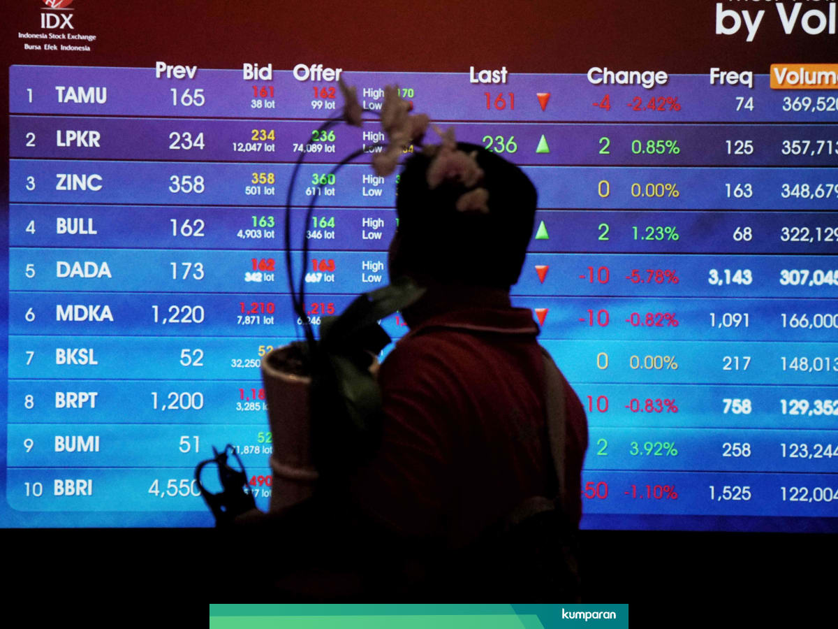 Ipo Di Bursa Saham Soho Dan Puri Kompak Melejit Kumparan Com